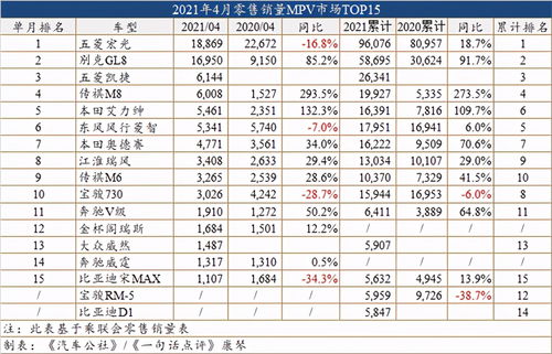 天蝎座首月皮肤销量榜发布，五五皮肤暂现尴尬