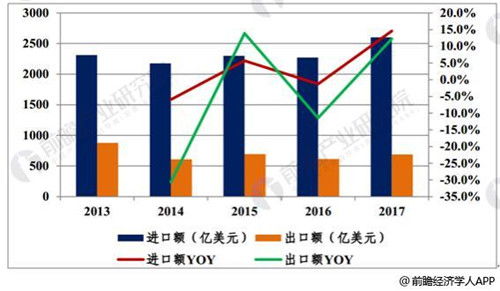 日本强硬调整半导体出口政策对全球半导体市场带来影响