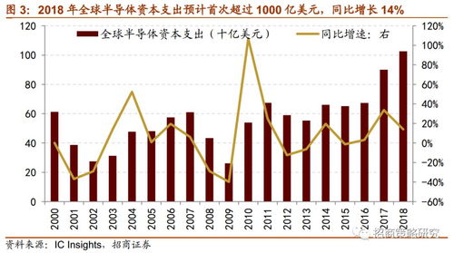 日本强硬调整半导体出口政策对全球半导体市场带来影响