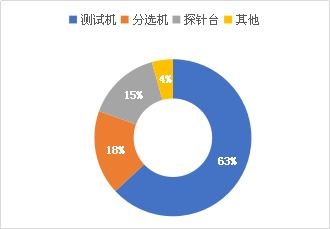 日本强硬调整半导体出口政策对全球半导体市场带来影响