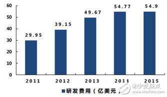 日本强硬调整半导体出口政策对全球半导体市场带来影响