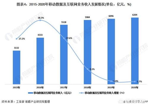 探索6G关键窗口期：专家探讨通信未来发展路径