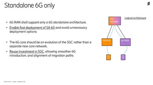 探索6G关键窗口期：专家探讨通信未来发展路径