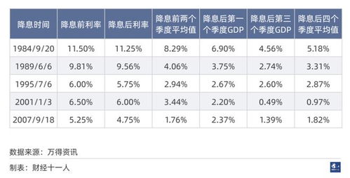 2024年第一季度GDP排名：苏州成最大黑马