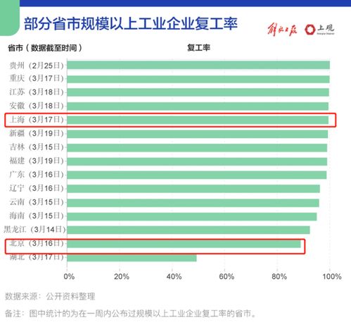 2024年第一季度GDP排名：苏州成最大黑马