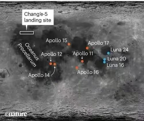 揭秘嫦娥六号上的外国朋友：解析其中的秘密