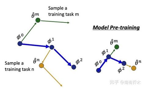 超快速的Meta新模型推理和17%的任务完成率：我们的网站团队进行了一系列技术提升!