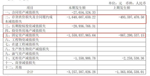 63家光伏上市公司净利大幅下降：资产减值成主要原因？