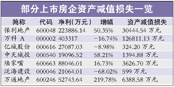 63家光伏上市公司净利大幅下降：资产减值成主要原因？