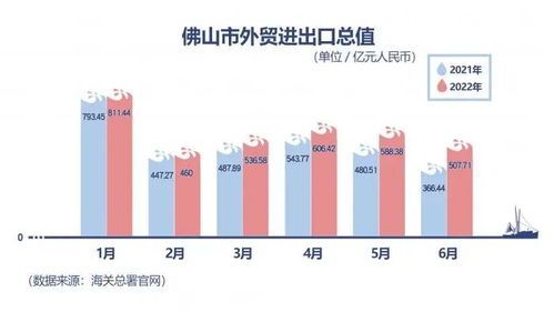 深圳佛山外贸变化：一升一降背后的经济分析与启示