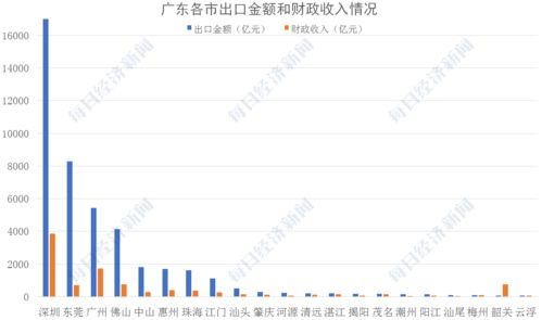 深圳佛山外贸变化：一升一降背后的经济分析与启示