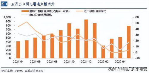 深圳佛山外贸变化：一升一降背后的经济分析与启示