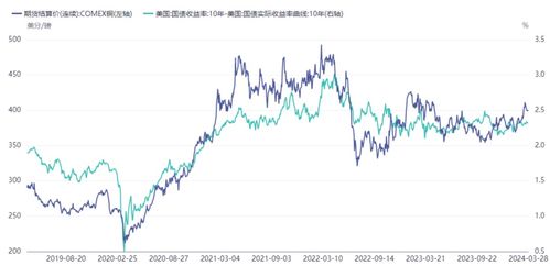 韩国央行大幅购买黄金，黄金价格又该如何上涨?