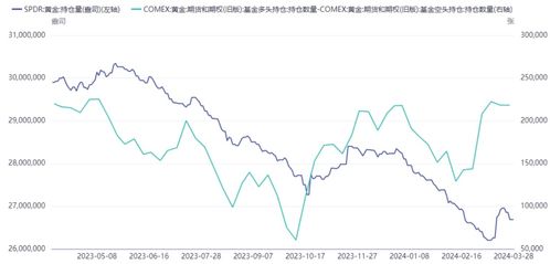 韩国央行大幅购买黄金，黄金价格又该如何上涨?