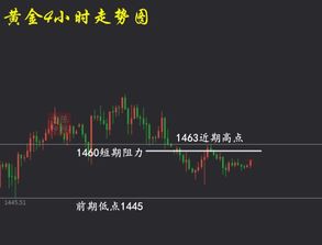 韩国央行大幅购买黄金，黄金价格又该如何上涨?