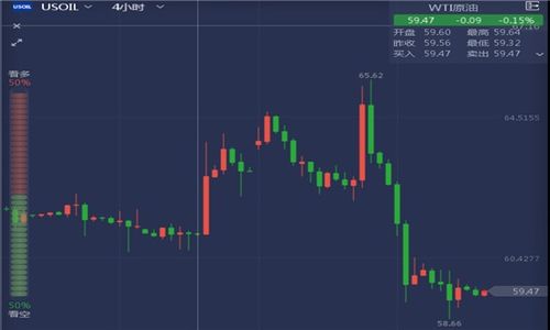 美国4月非农就业岗位低于预期，股市上涨，金融市场风险暂时缓解