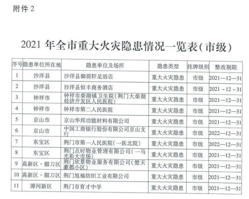 河南大学大礼堂火灾已升级调查：相关人员被控制，关注事态进展