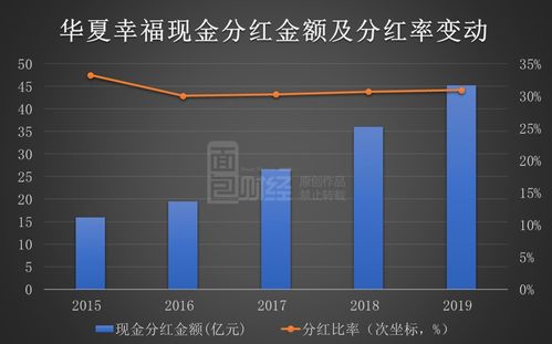 华夏幸福2023年净亏损超预期：总裁年薪高达141万，业绩解析