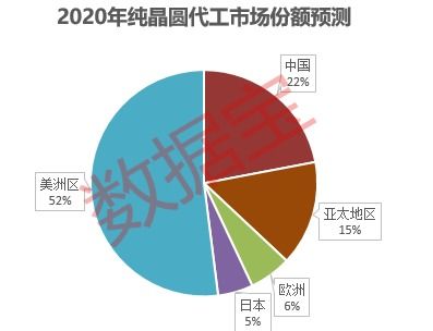 了解客户需求，提升产能而非降低产能：万广华的策略分享