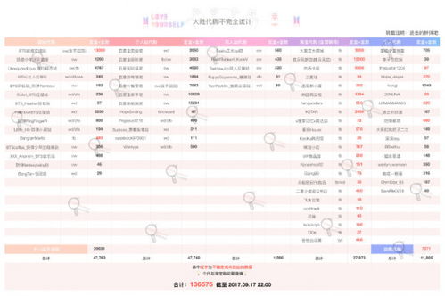 皮肤销量排行榜：4大S级皮肤刷新榜，前尘镜排名下滑至第四位