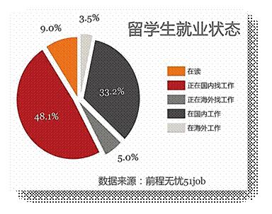 缅甸男性的海外就业模式突然发生变化：政策紧急介入，暂停键按下