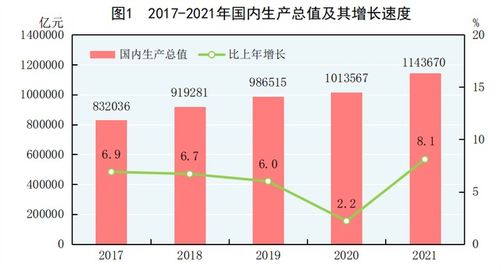 南京2021年GDP破万亿，赶超上海，展现新时代中国东南枢纽地位