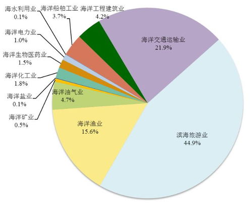 重庆第二季度经济总量突破万亿，能否持续保持强劲增长？

重庆再次夺GDP十强第四：潜力无限，未来的可能性有多大？