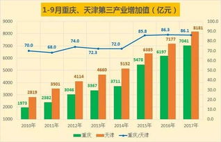 重庆第二季度经济总量突破万亿，能否持续保持强劲增长？

重庆再次夺GDP十强第四：潜力无限，未来的可能性有多大？