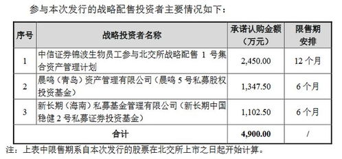 北交一季度公募调仓情况：锦波生物获青睐，有望进一步壮大朋友圈

北交一季度公募调研报告：锦波生物成新增抱团标的，未来投资潜力可期