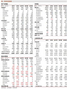 重庆百货：混改历程，市场动态与未来发展