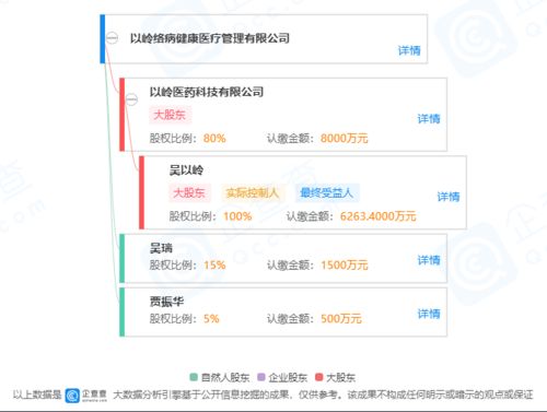 以岭药业成互联网泡沫之下的投资噩梦：连花清瘟黯淡走势