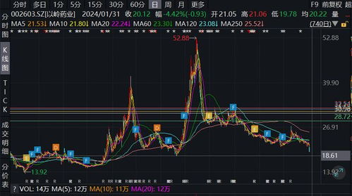 以岭药业成互联网泡沫之下的投资噩梦：连花清瘟黯淡走势