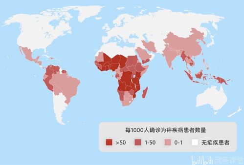 疟疾对撒哈拉以南非洲人白细胞端粒的影响