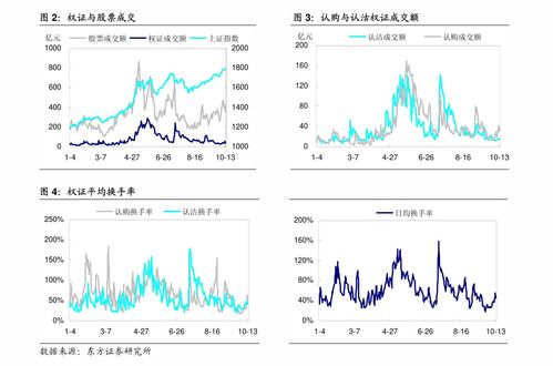 天风证券扭亏为盈：私募基金业务营收骤降引发关注