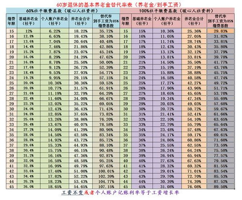 德国月薪3600欧：退休后的生活费用如何安排?