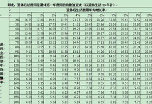 德国月薪3600欧：退休后的生活费用如何安排?