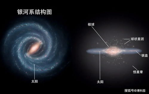 星系观：开启新时代的假日假期模式——天文学知识普及化的流行趋势