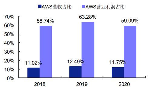 中国云服务市场升温，三大巨头或将超越1000亿营收门槛