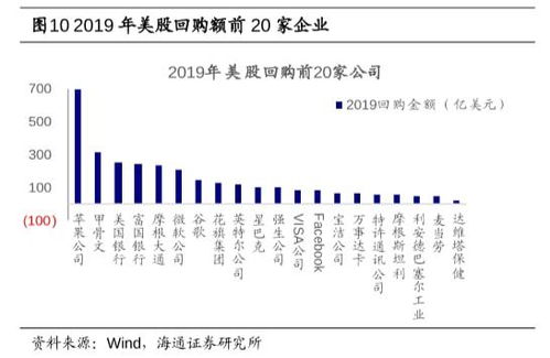 苹果公司宣布大规模股票回购计划，库克表示中国市场具有极高的竞争力