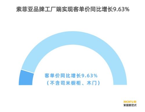 龙佰集团：面临增收不增利困境的挑战与出路探索