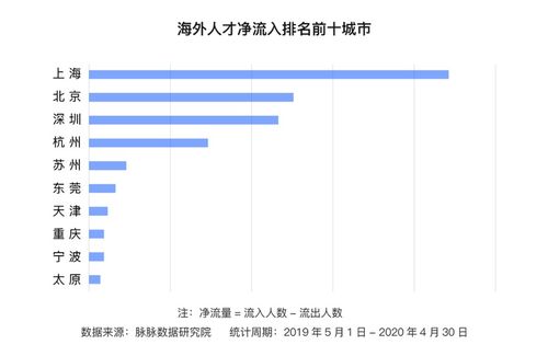 福州人才保障房公示：城市间人才竞争加剧