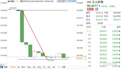 美国4月非农数据公布：就业岗位增加不足预期，失业率上涨，薪资增速放缓