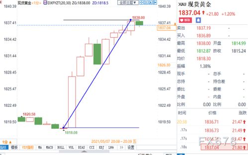 美国4月非农数据公布：就业岗位增加不足预期，失业率上涨，薪资增速放缓