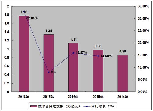 互联网大数据库：深度剖析大型基因研究成果的‘生命树’构建