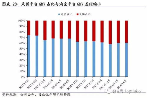 互联网大数据库：深度剖析大型基因研究成果的‘生命树’构建