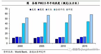 新型多孔材料：有效储存温室气体的新方案