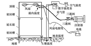 新型多孔材料：有效储存温室气体的新方案