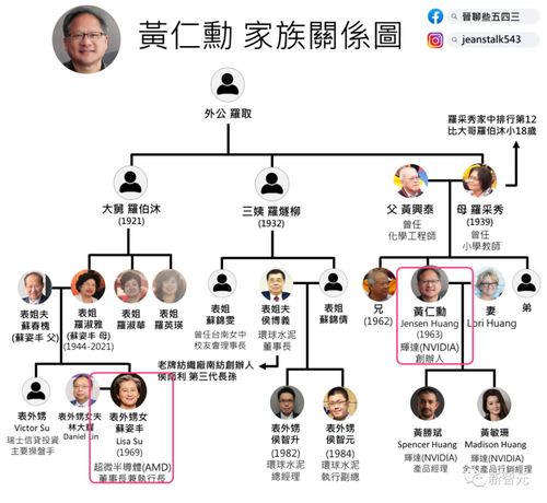 黄仁勋预测下代GPU将变得稀有，但苏姿丰暗示AMD有望显著增长

苏姿丰回应黄仁勋，预计下代GPU会难以购买，AMD有望取得强劲增长