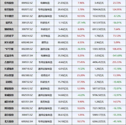 智飞生物的纸上富贵：应收账款300亿，存货超100亿

纸上富贵：智飞生物应收账款高达300亿，库存堆积如山