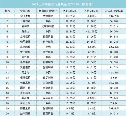 智飞生物的纸上富贵：应收账款300亿，存货超100亿

纸上富贵：智飞生物应收账款高达300亿，库存堆积如山